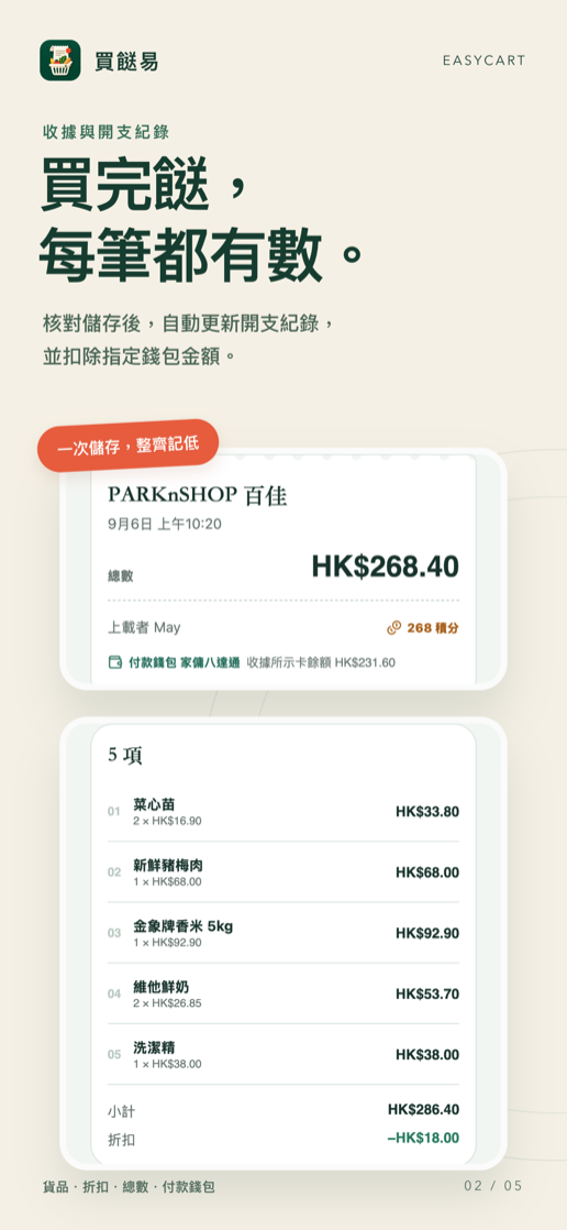 EasyCart saved receipt details with item amounts and a total