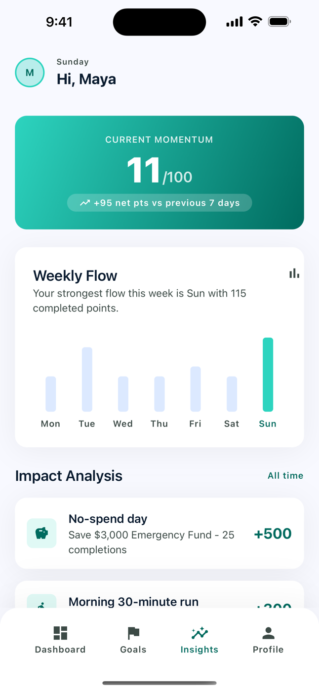 GoalPlus momentum insights showing weekly flow and impact analysis
